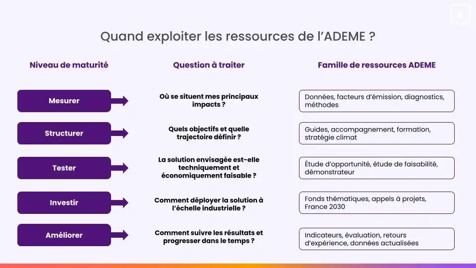Ressources de l'ADEME
