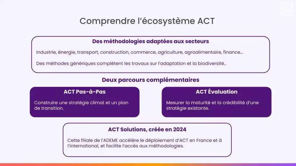 écosystème ACT de l'ADEME