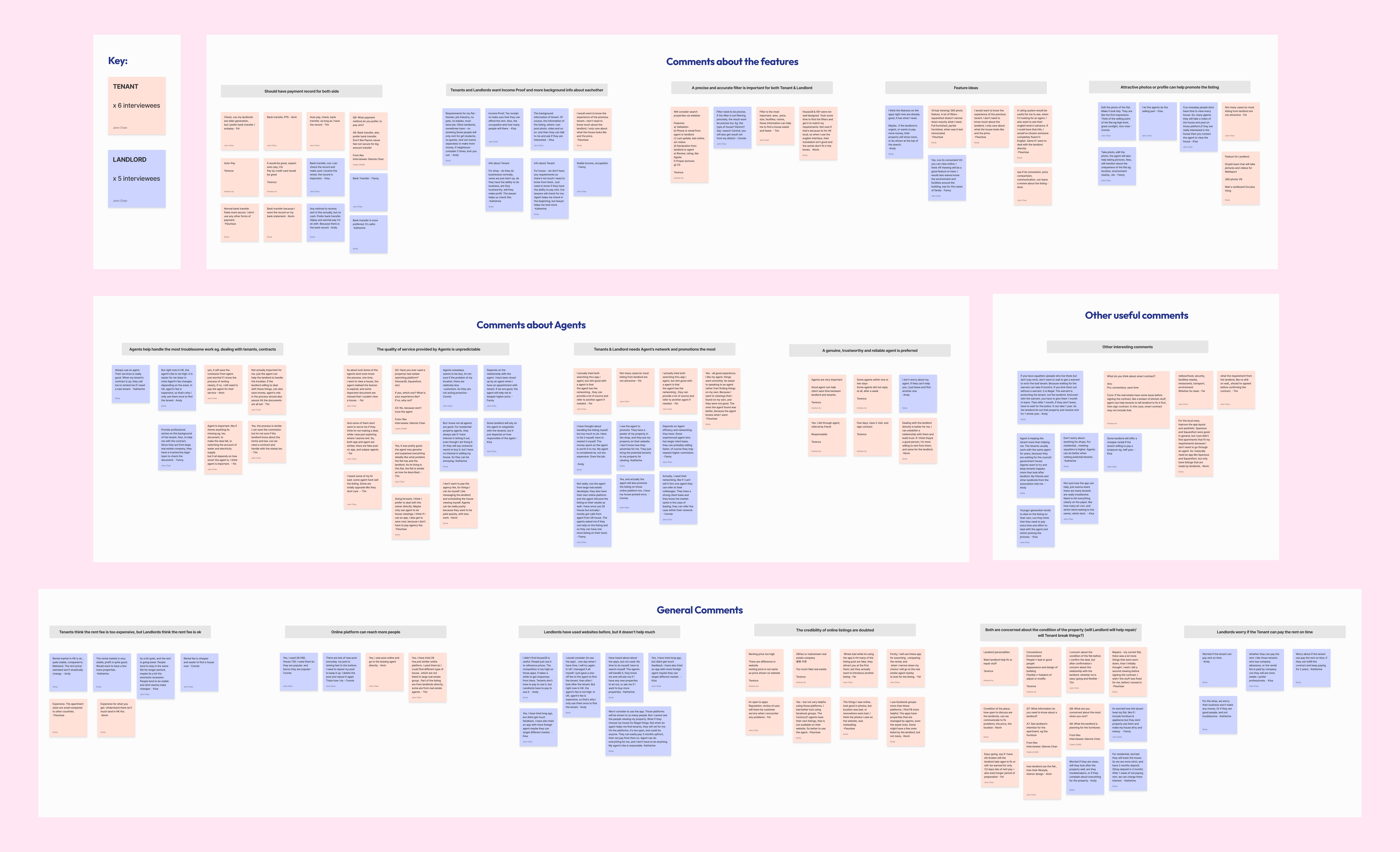 Screenshot of project affinity map