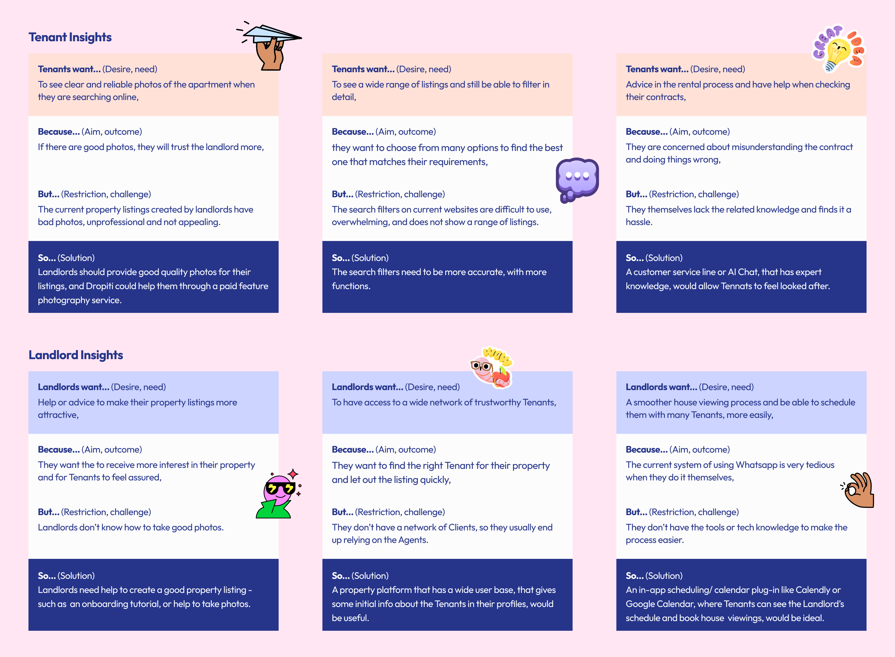 Image showing insights gathered from landlord and tenant interviews