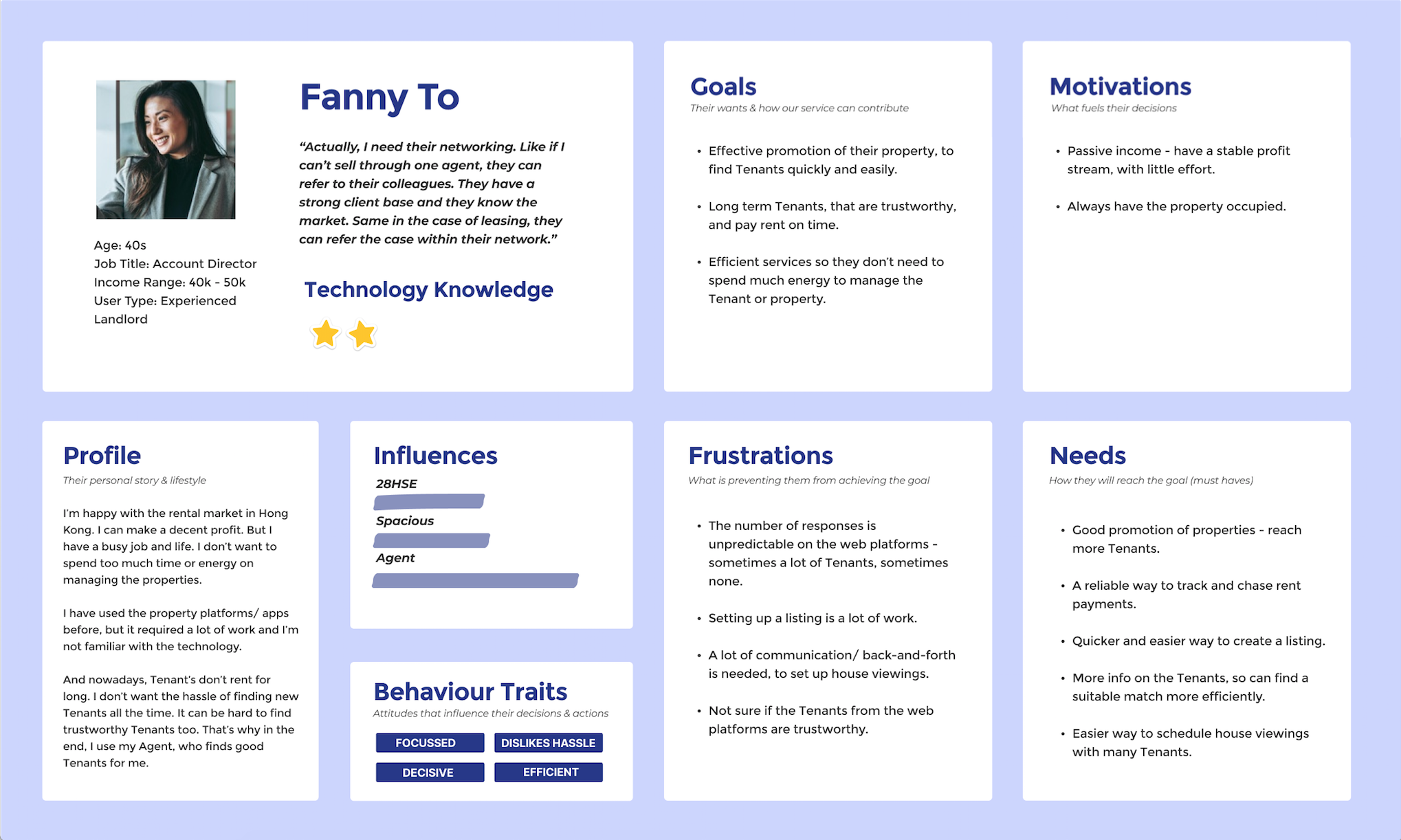 Screenshot of landlord persona chart
