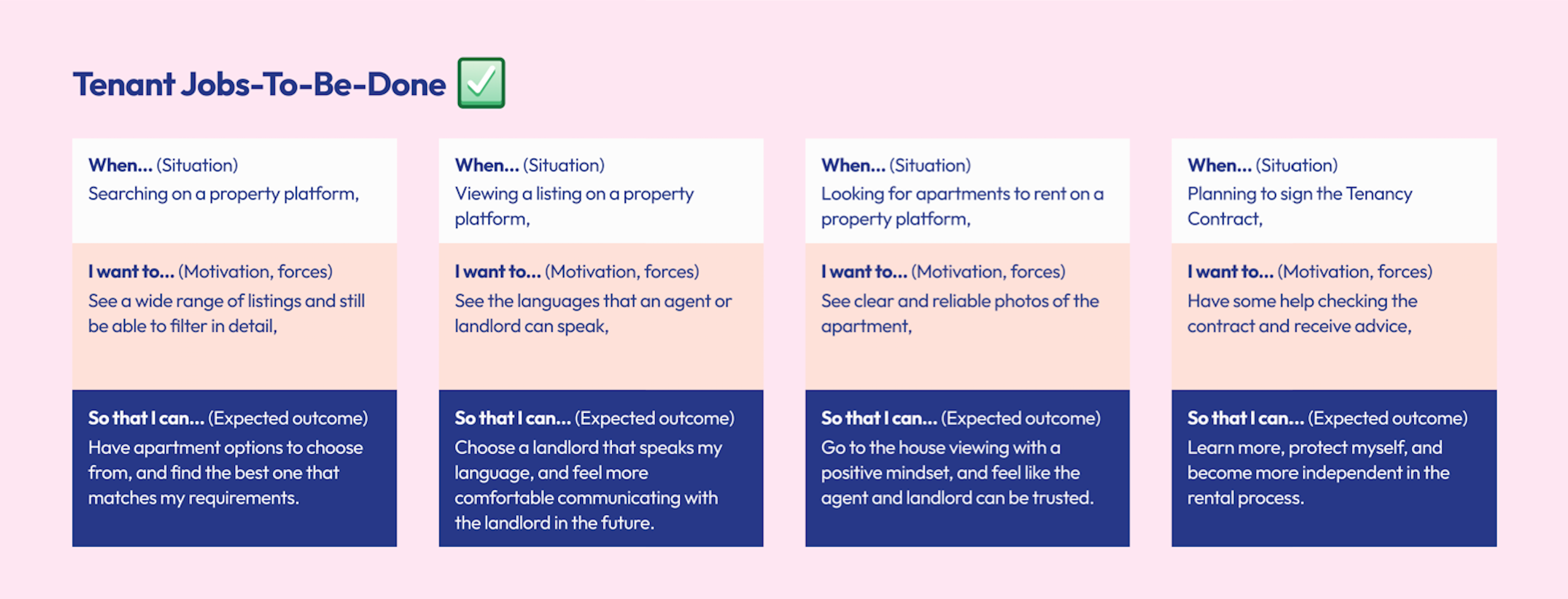 Image showing tenant jobs to be done list