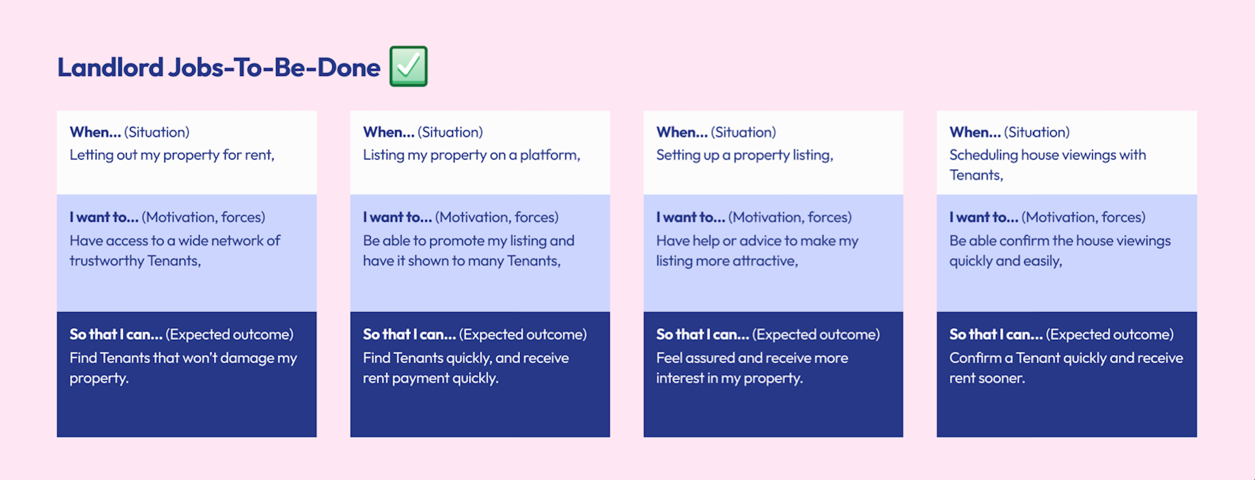Image showing landlord jobs to be done list