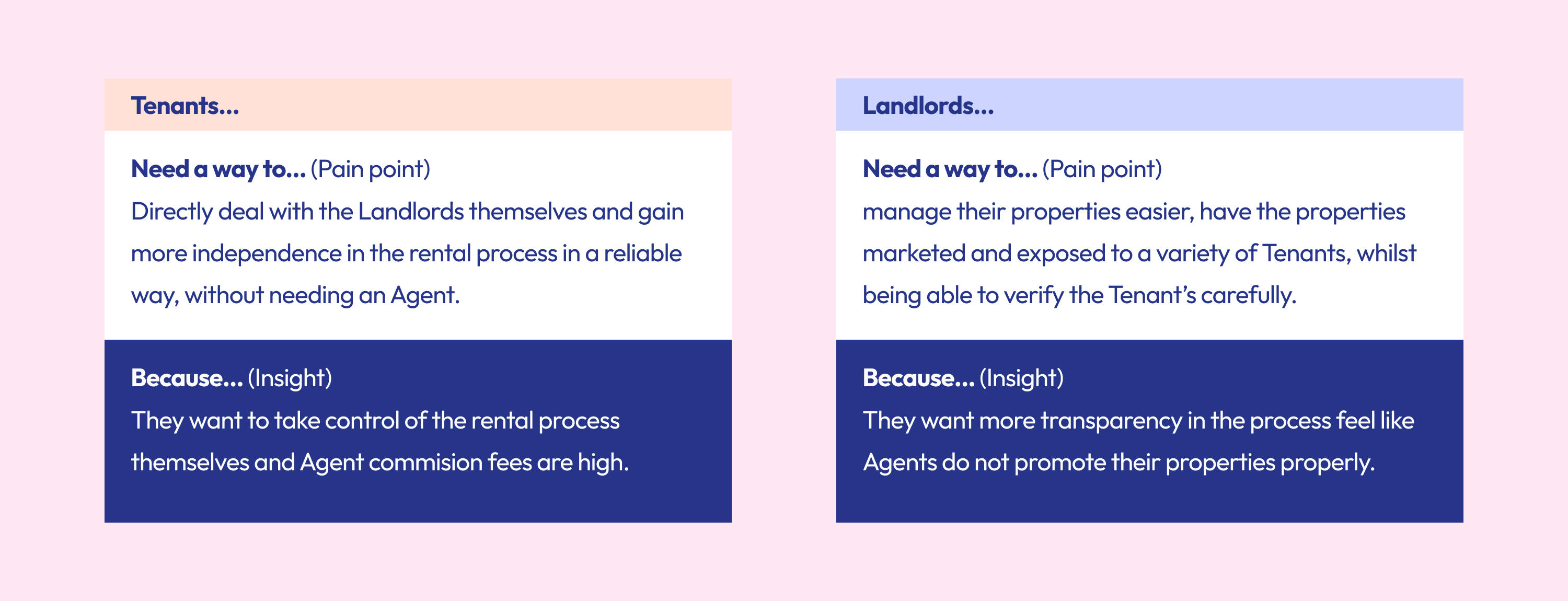 Image showing screenshots of project problem statements