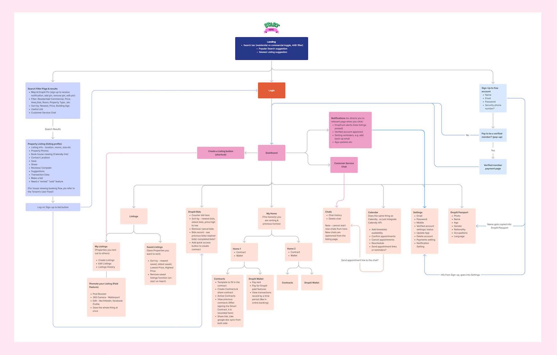 Image showing project sitemap design