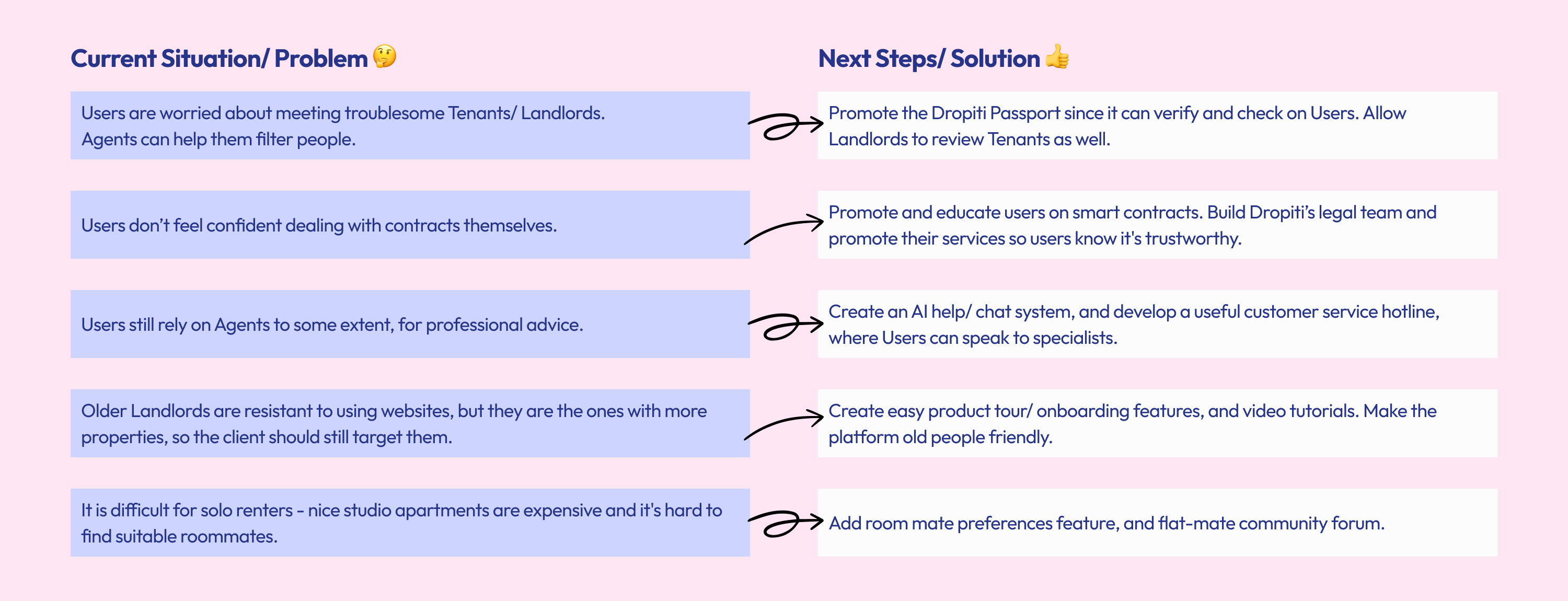 Info-graphic showing the recommendations/ conclusions from the project