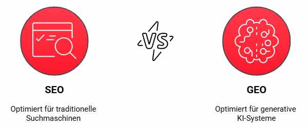 SEO vs. GEO im Vergleich