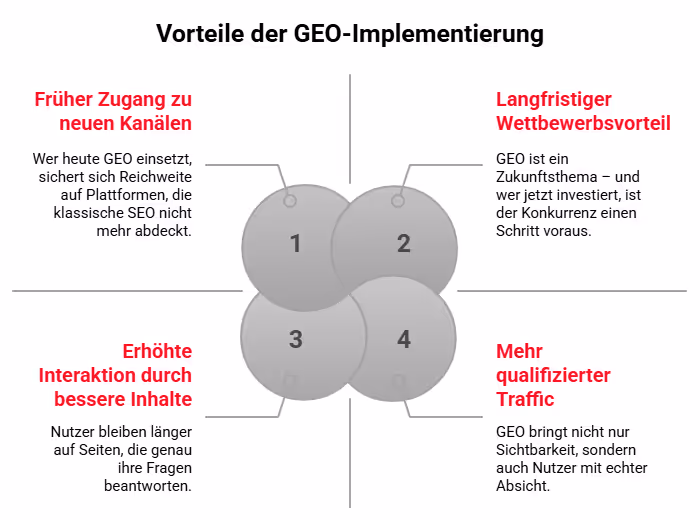 Vorteile von GEO (Generative Engine Optimization)