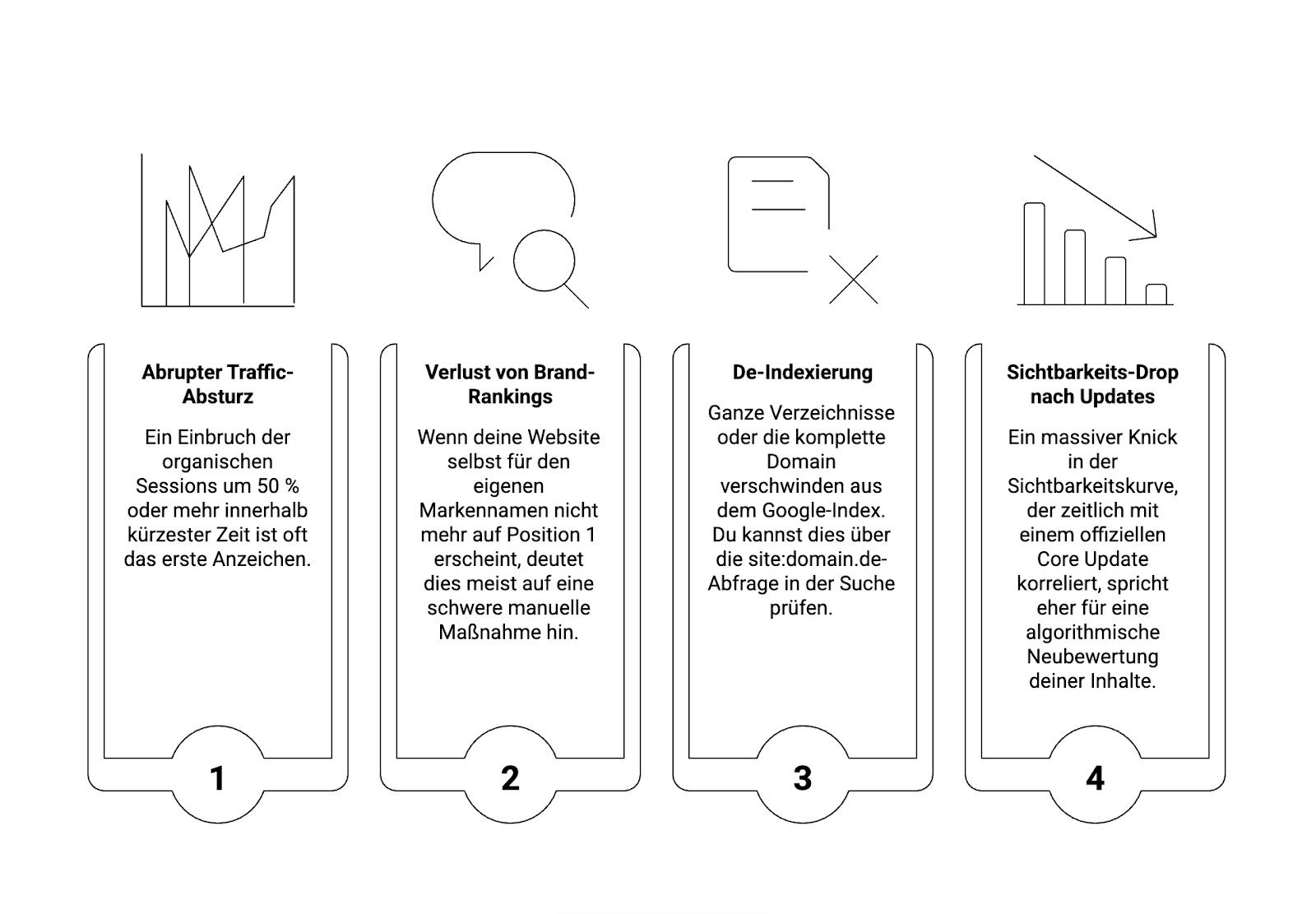 Symptome erkennen: Woran erkennt man eine Abstrafung?