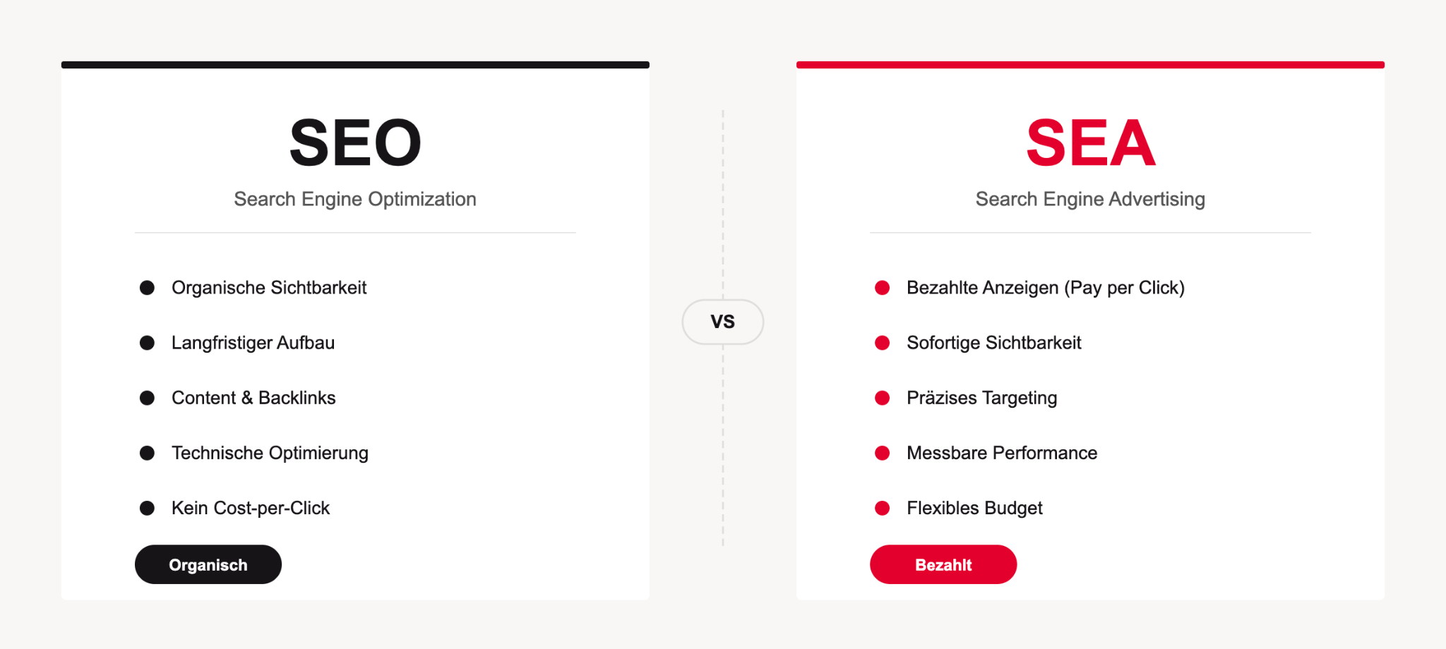 Unterschiede SEO vs. SEA