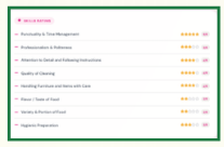 Rating
