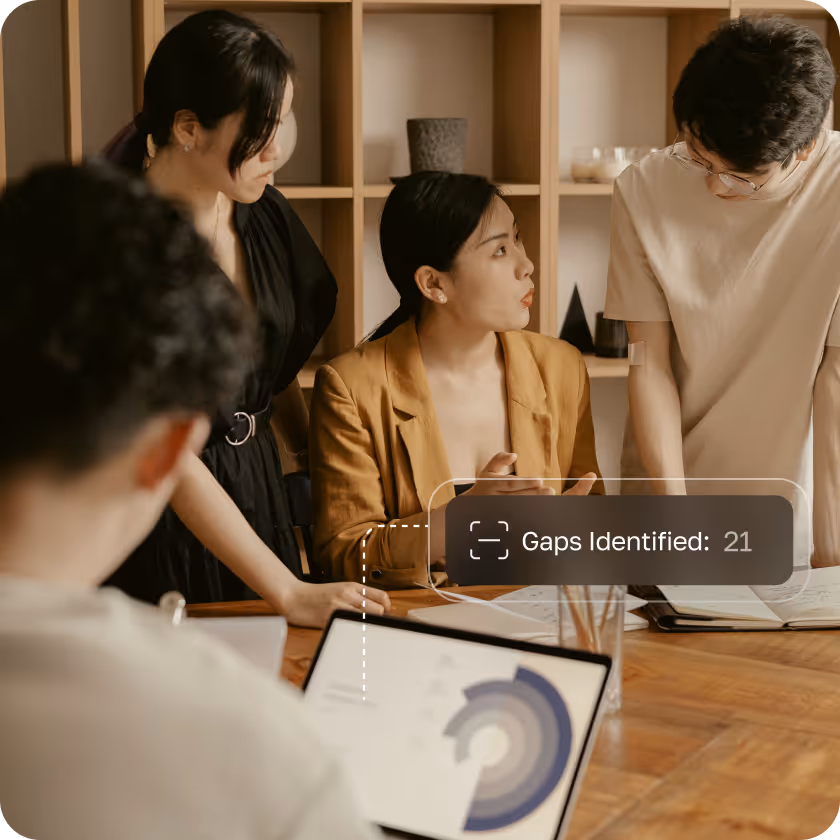 Three professionals in a discussion around a table with a laptop showing a circular chart and a label indicating 21 gaps identified.