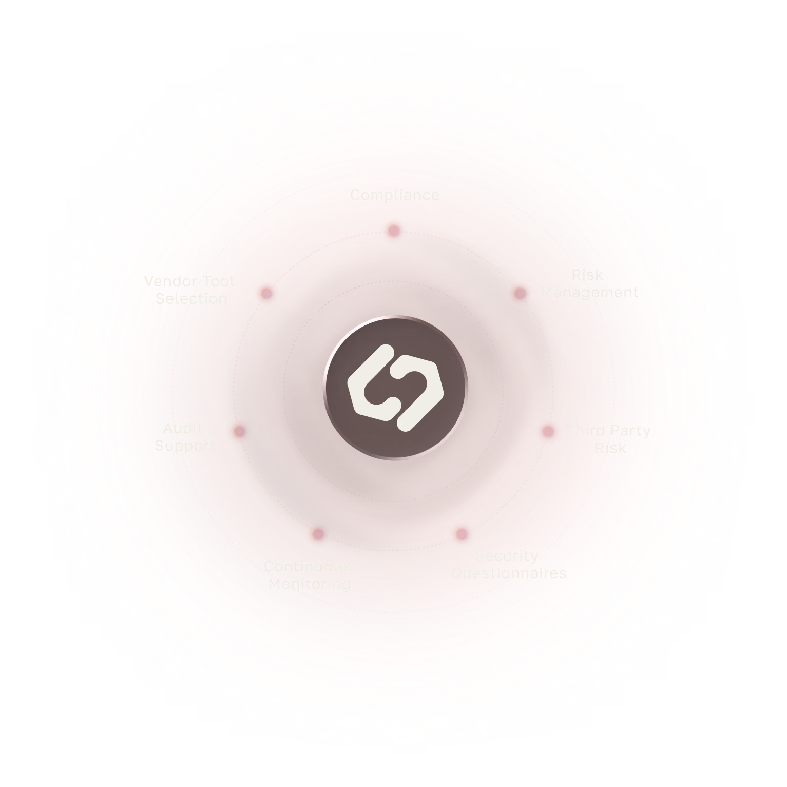 Illustration showing Cycore's areas of expertise