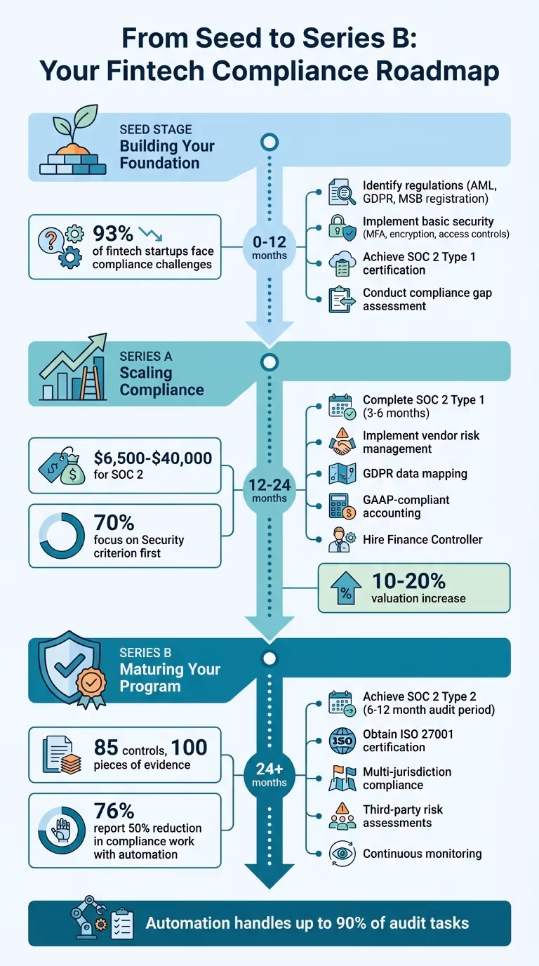 Fintech compliance roadmap
