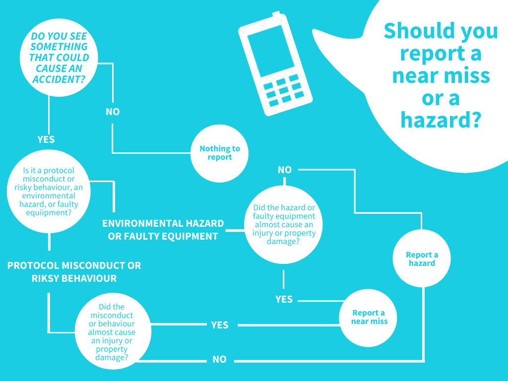 Reporting a near miss infographic