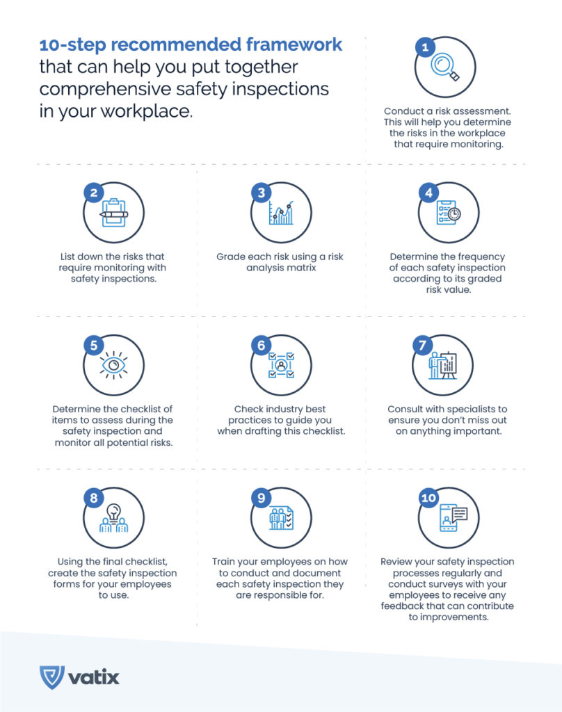 Safety inspection framework infographic