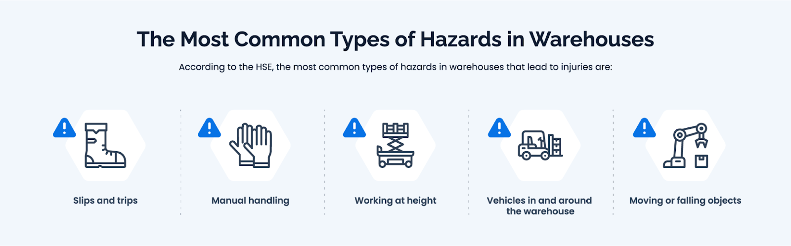 Warehouse hazards infographic