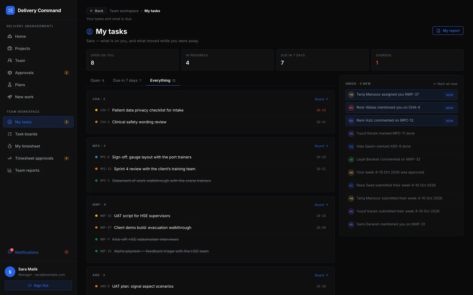 My tasks: what is on you and what moved