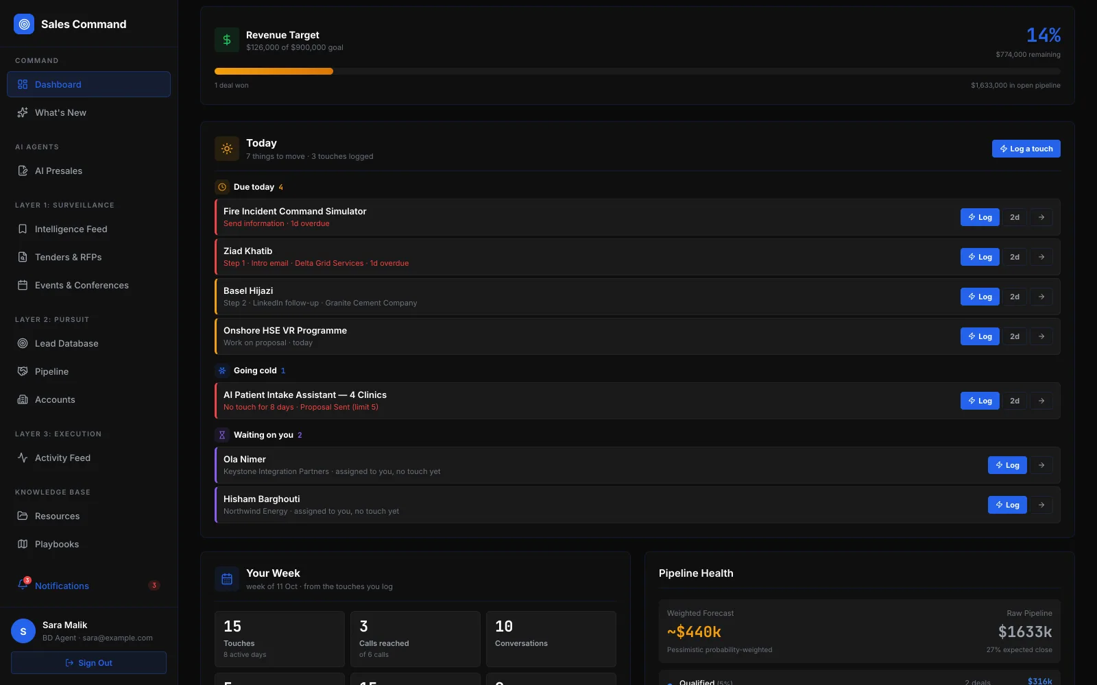 Every deal, in one view