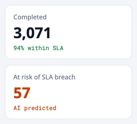 Transactions and audit dashboard with AI-ranked audit cases