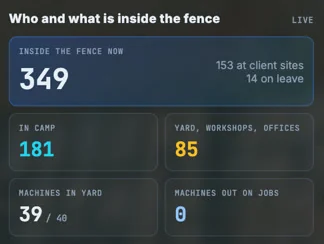 Site and camp command map with live counts