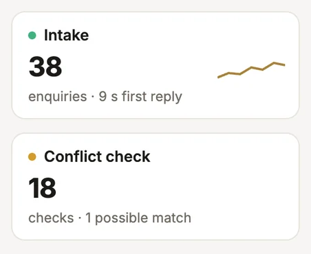 AI intake agent: enquiries sorted by language and status