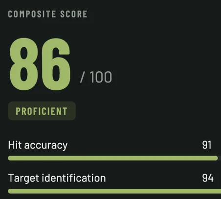 AI performance report for a VR shooting drill