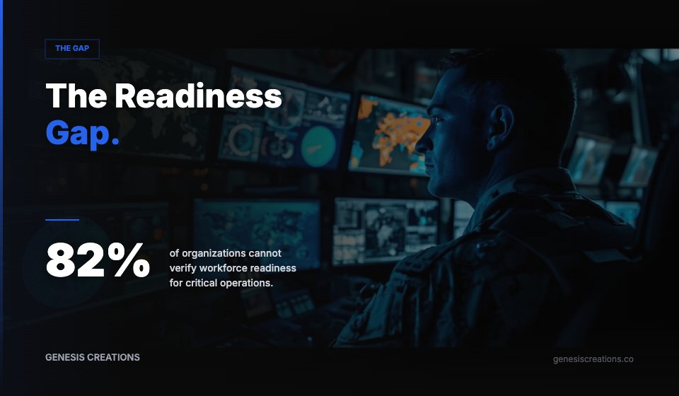 The Readiness Gap: Why Knowing and Doing Are Not the Same Thing