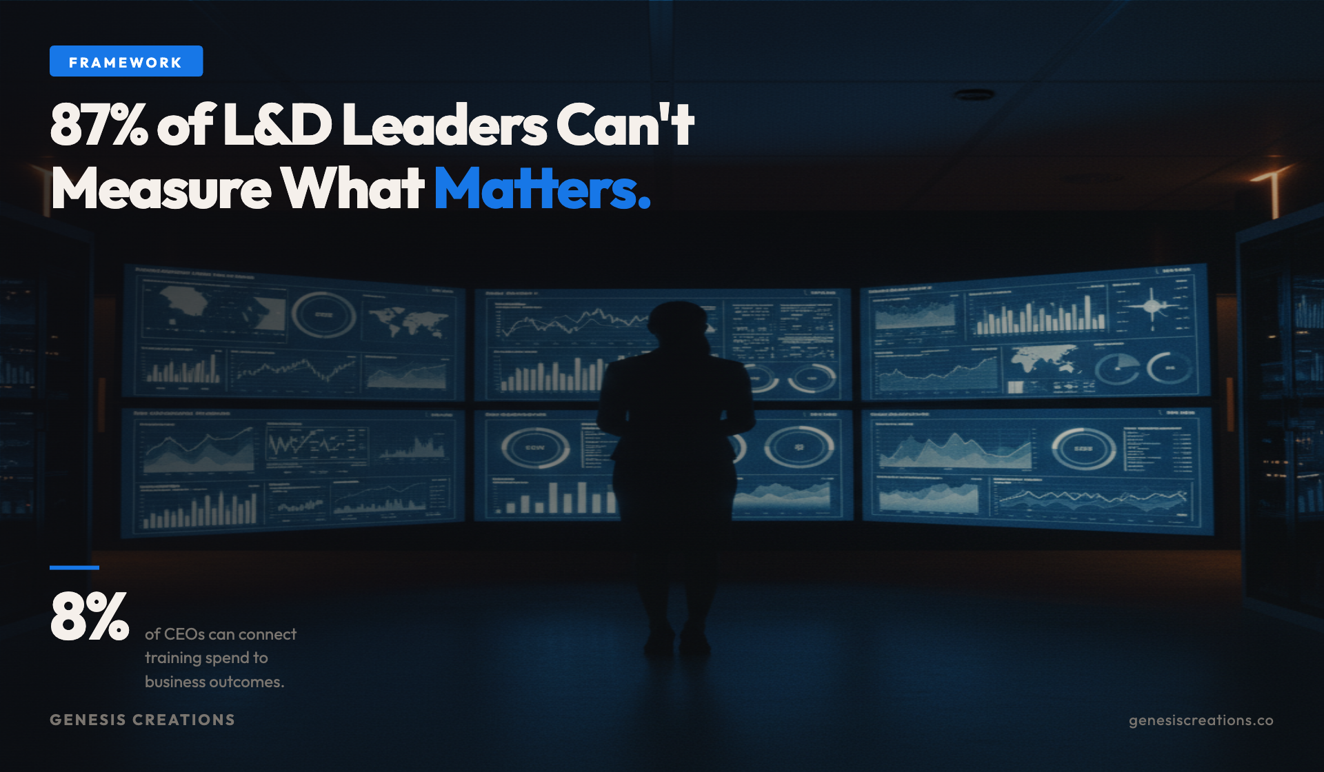 L&D Measurement Challenges: Why 87% of Leaders Can't Prove Training Works
