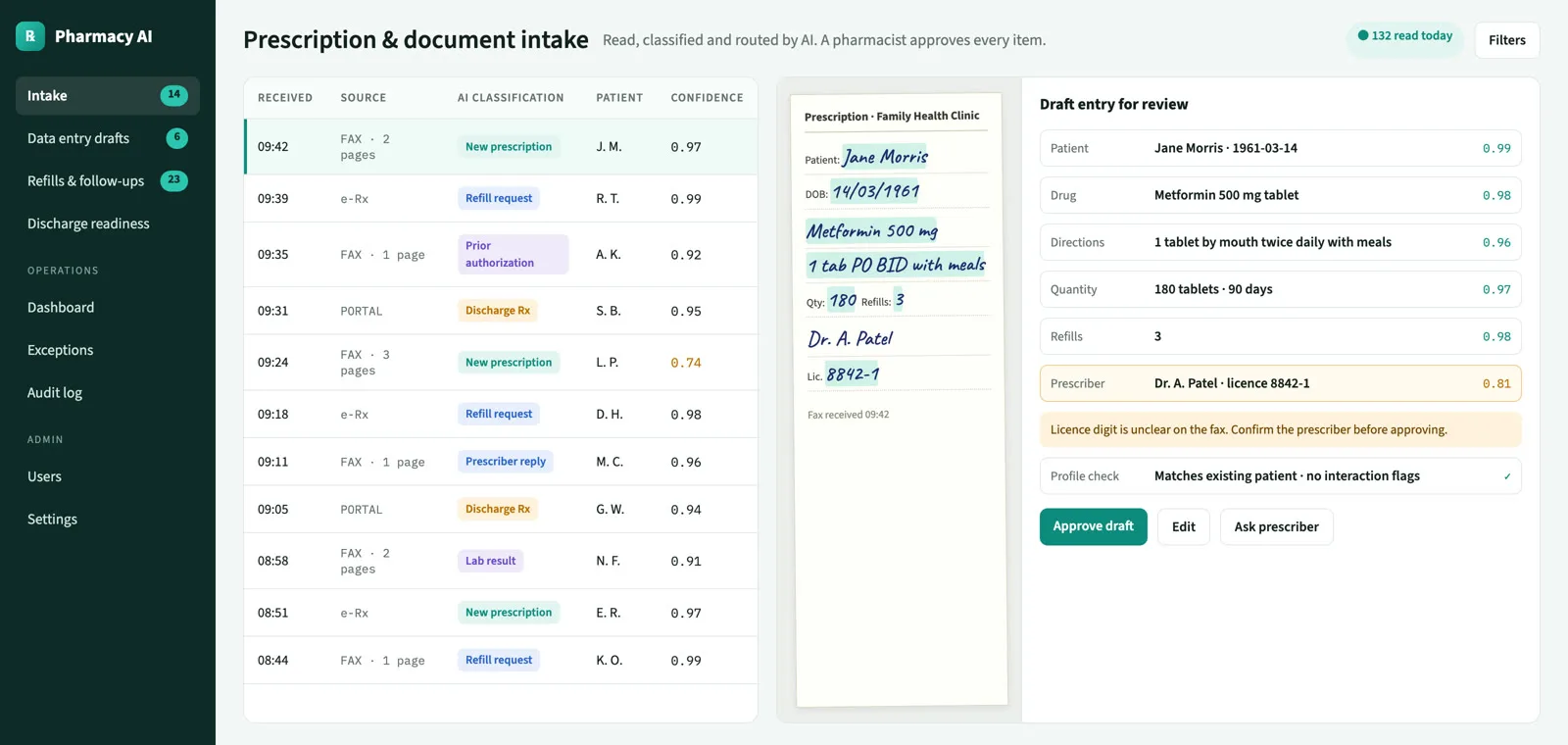 Pharmacy AI intake, sample data
