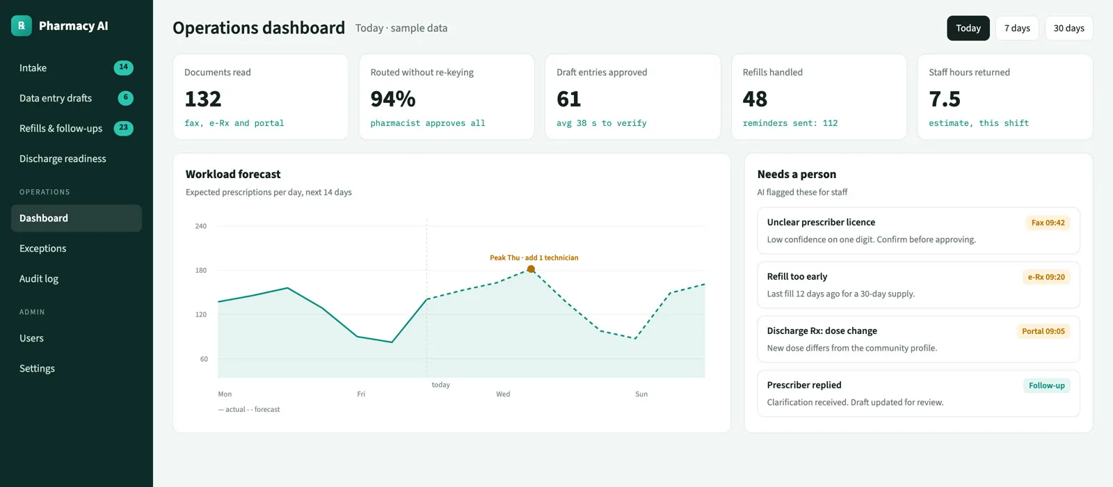 Pharmacy AI Platform