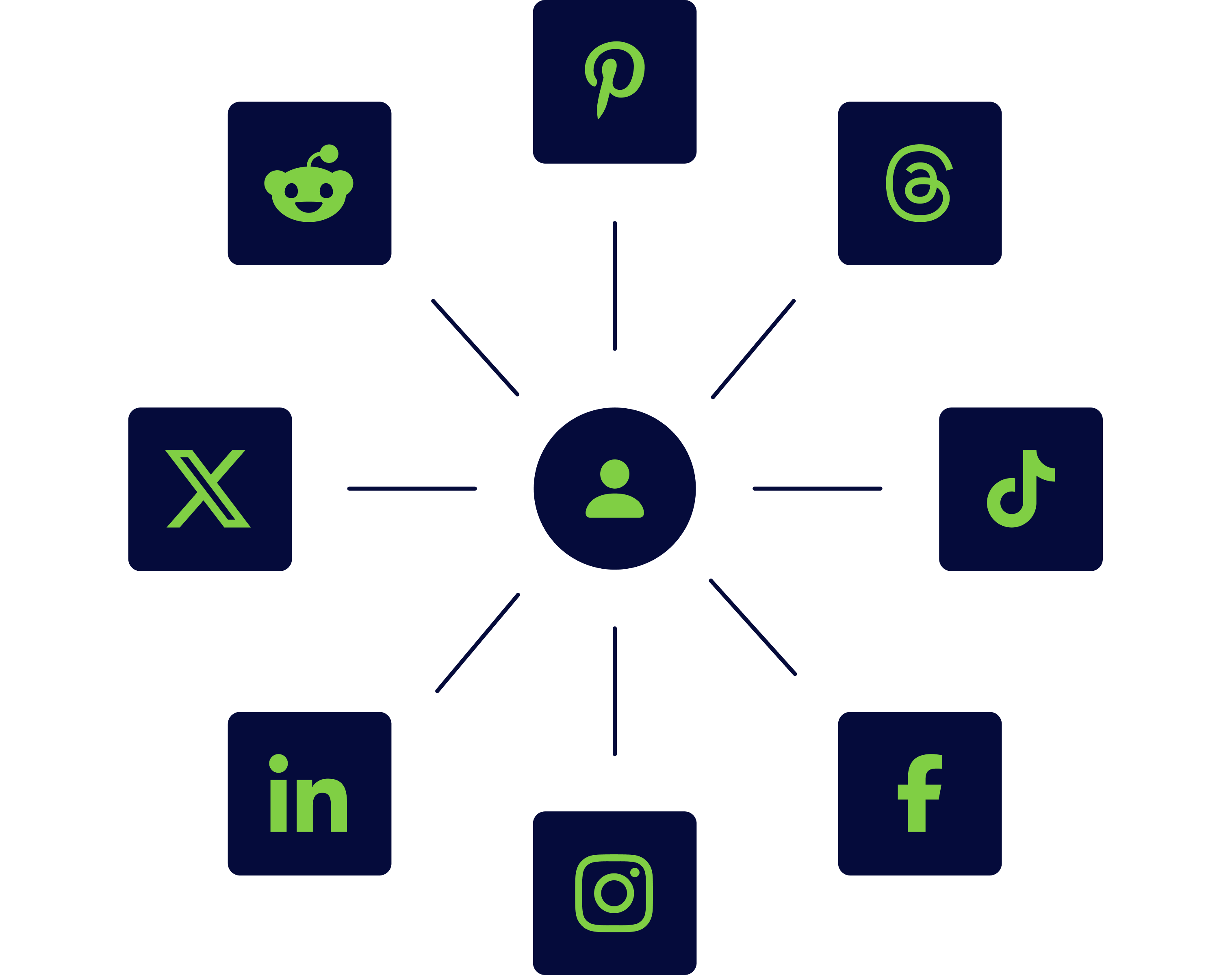 Social Media Management Graphics