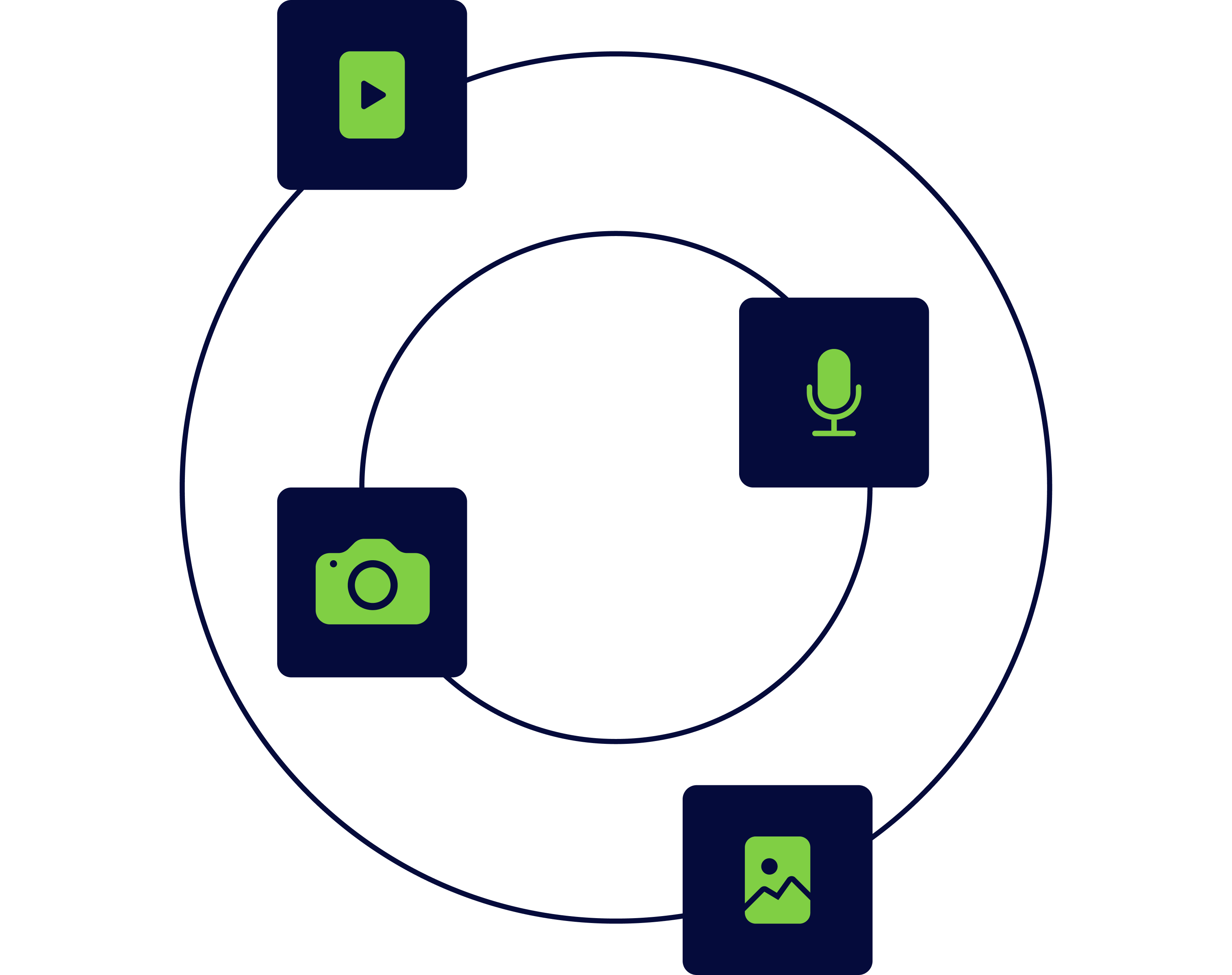Content Types for Every Platform Graphic