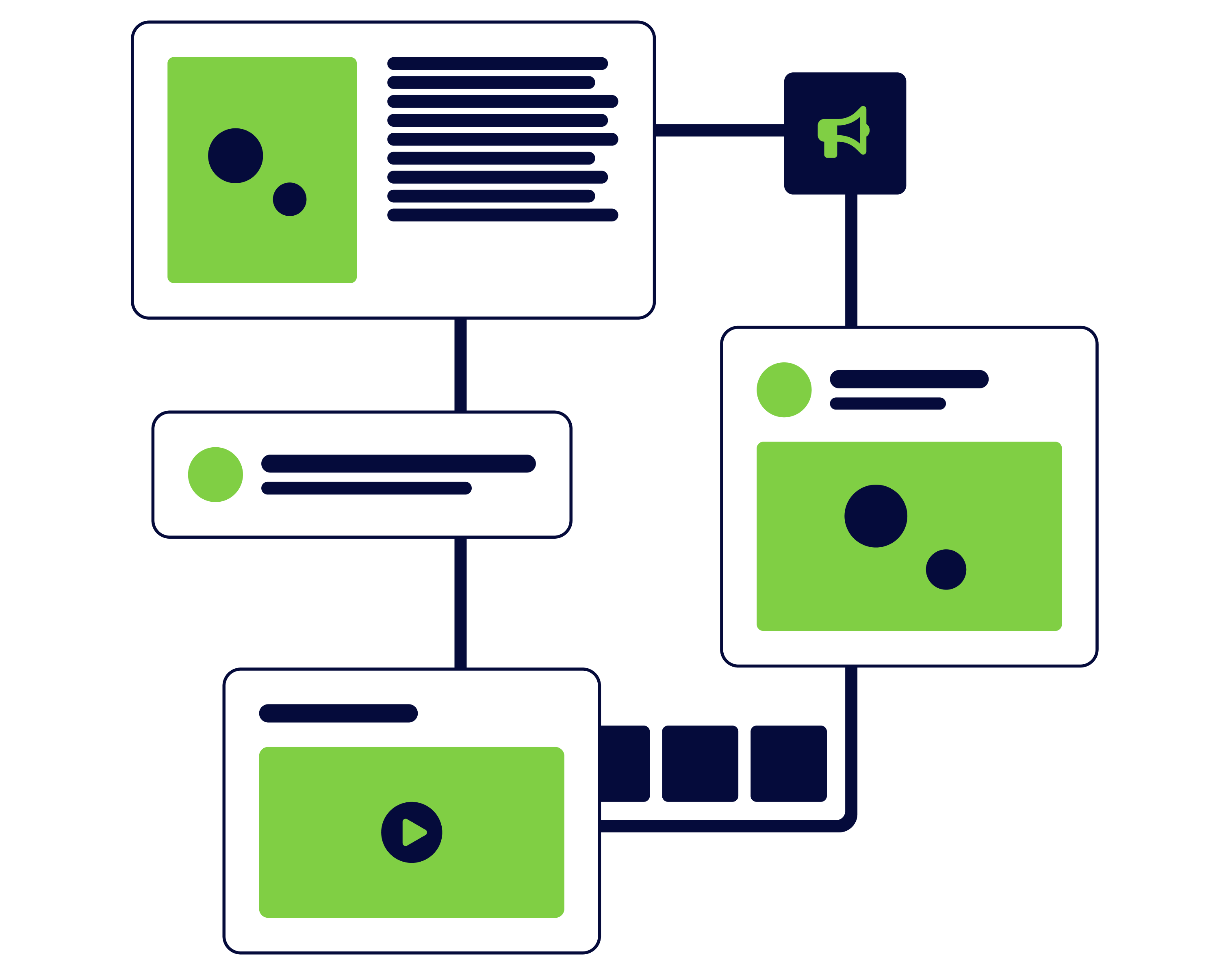 Types of PPC Campaigns Graphic