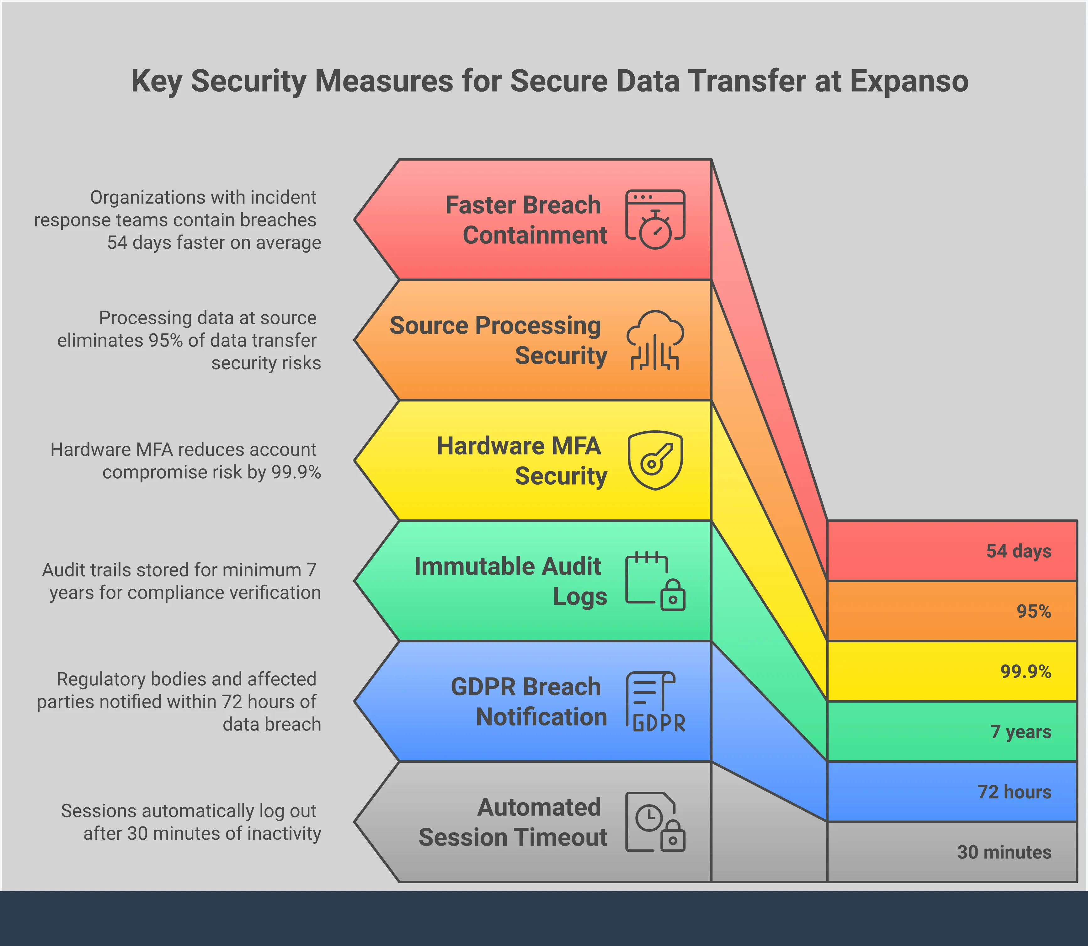 Xp Key Protocalls The Essential Guide to Managing Data Transfer Risk | Expanso