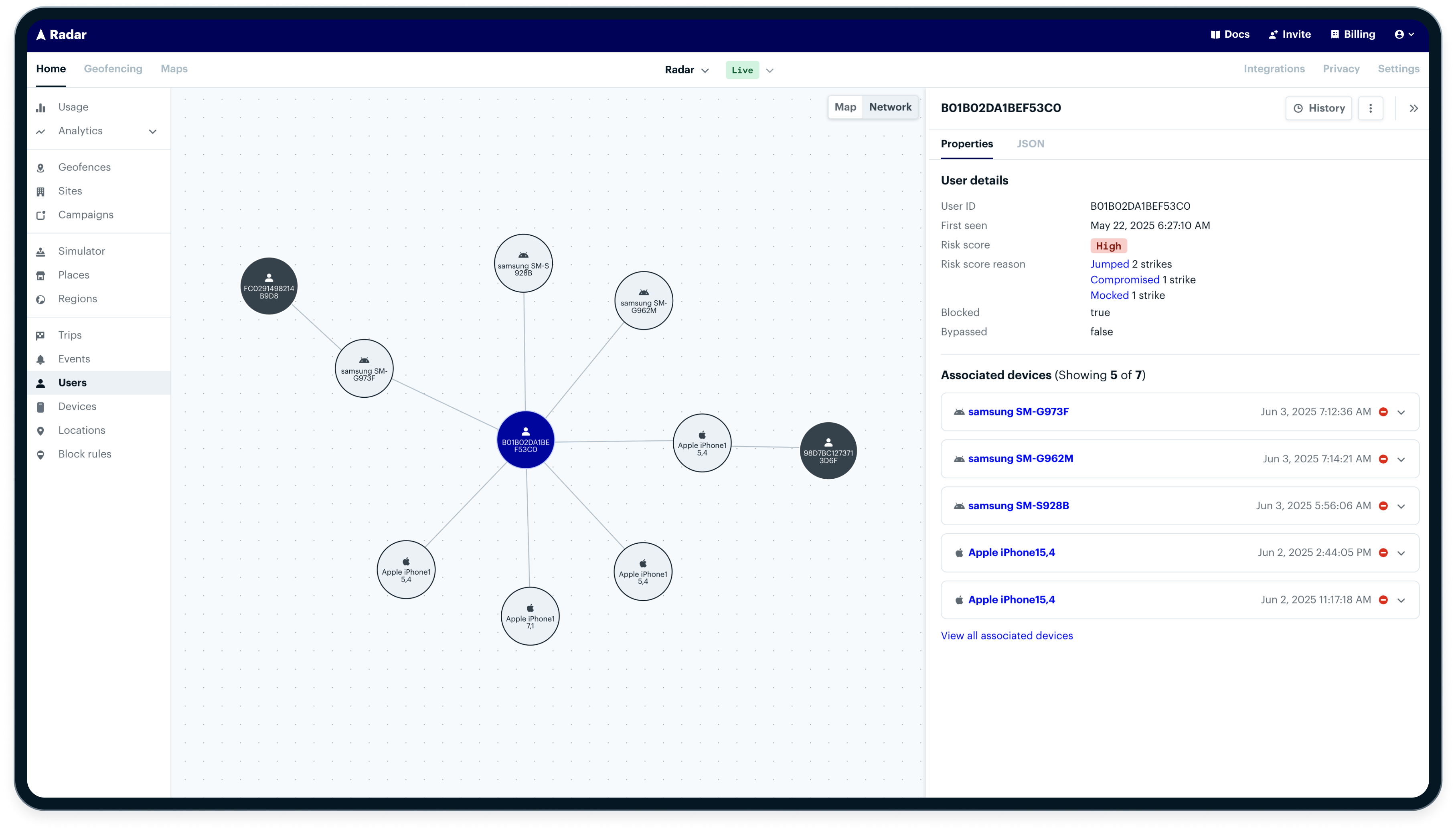 Network graph