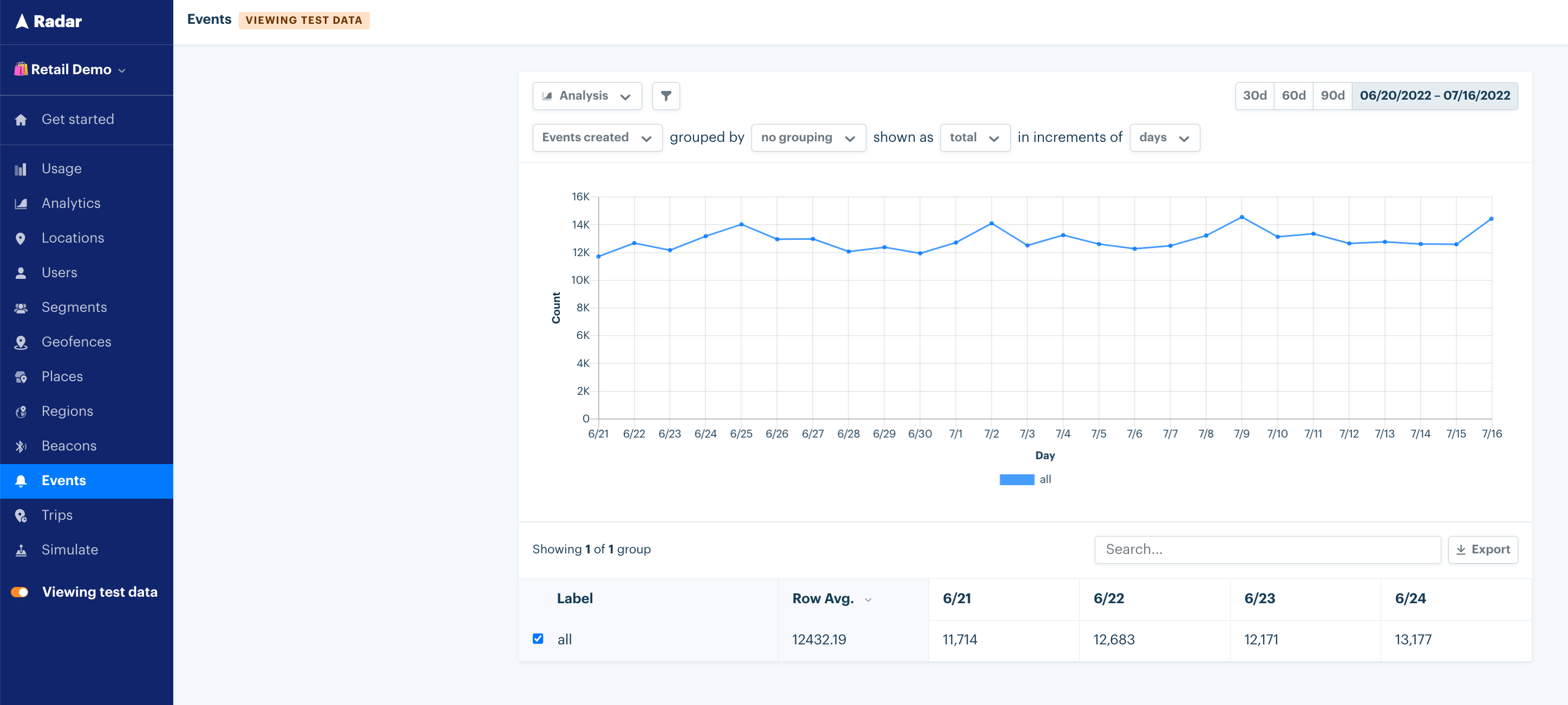 Location event visualization within the Radar dashboard