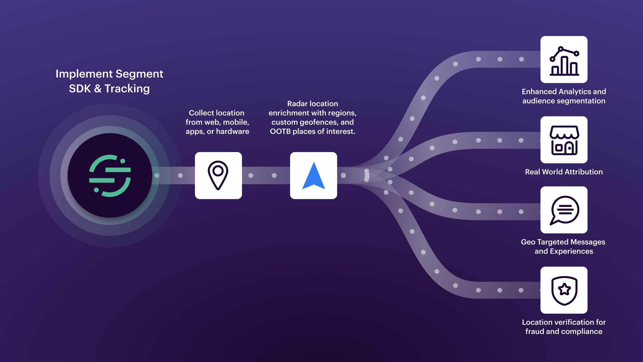 Radar and Segment recipe updated
