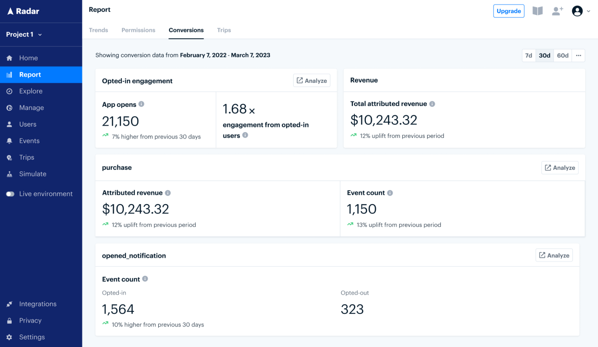 conversions dashboard