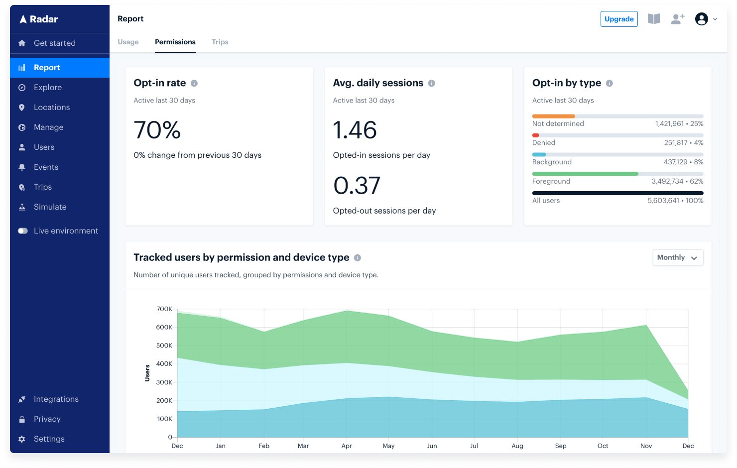 Report page of Radar dashboard