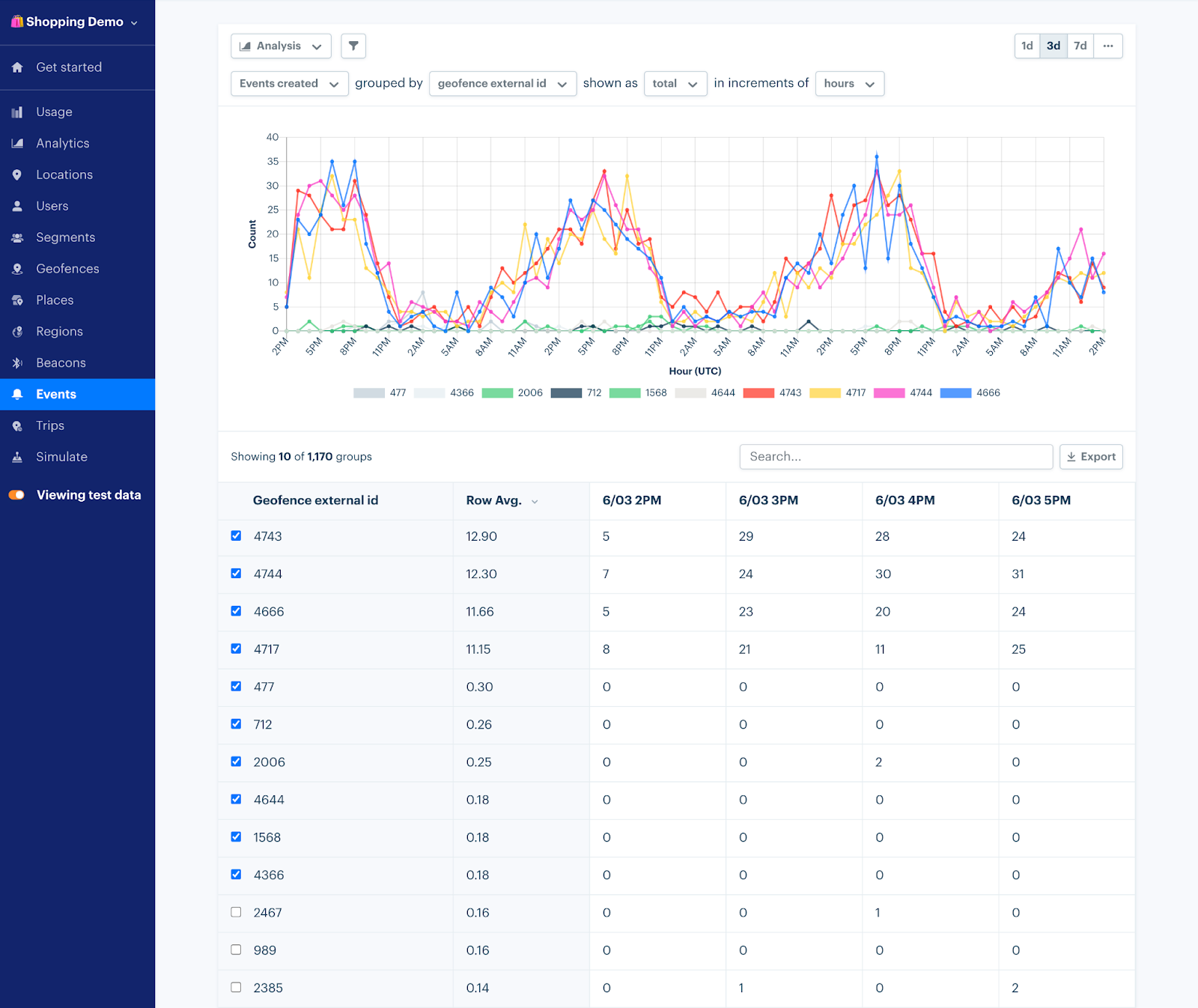 Radar analytics chart and table