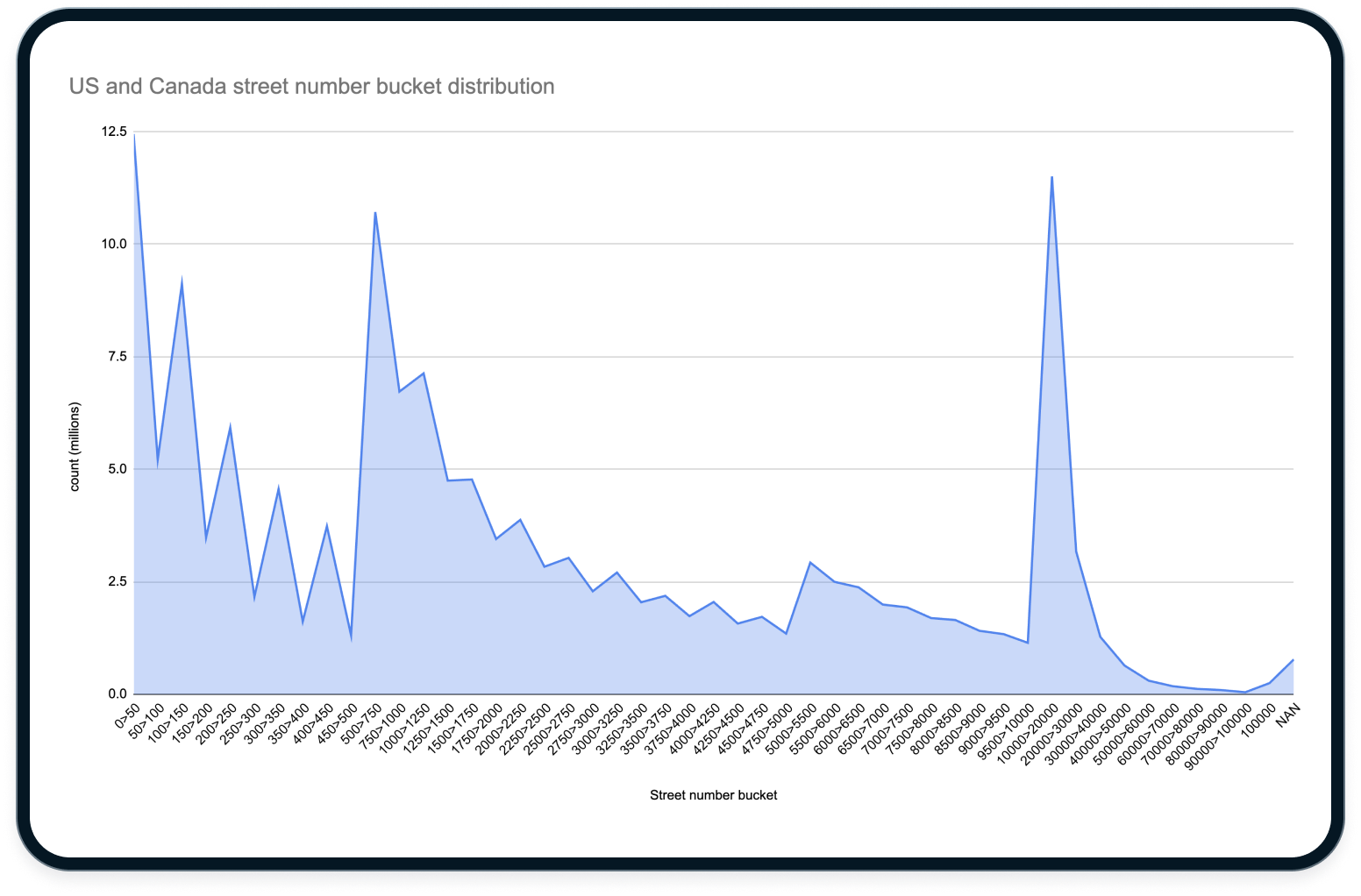 Figure 10: Not a perfect distribution, but easy to reason about.