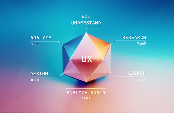 UI/UX design process