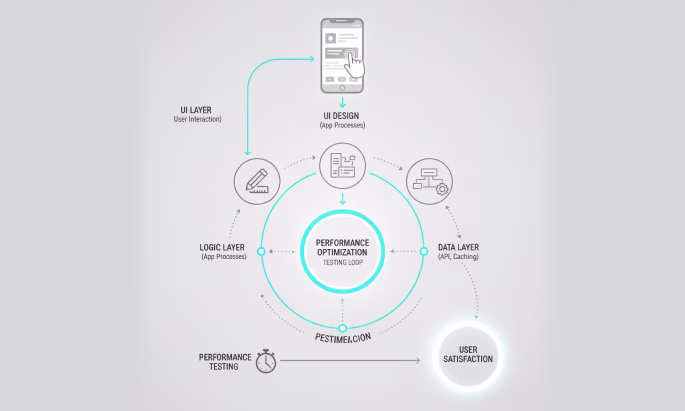 Building the right architecture