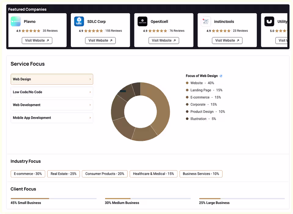 Our Approach: Design Excellence Through Human-Centered Innovation