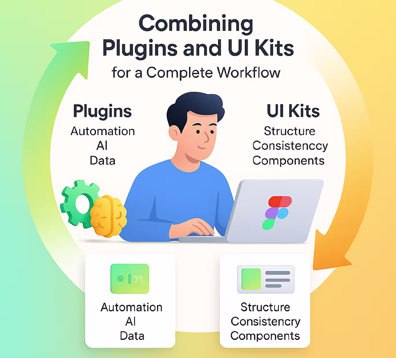 ‍Combining Plugins and UI Kits for a Complete Workflow