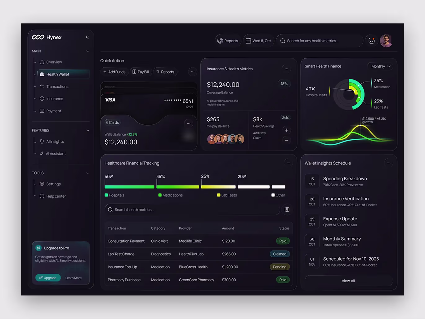 Clarifying the Dashboard’s Purpose