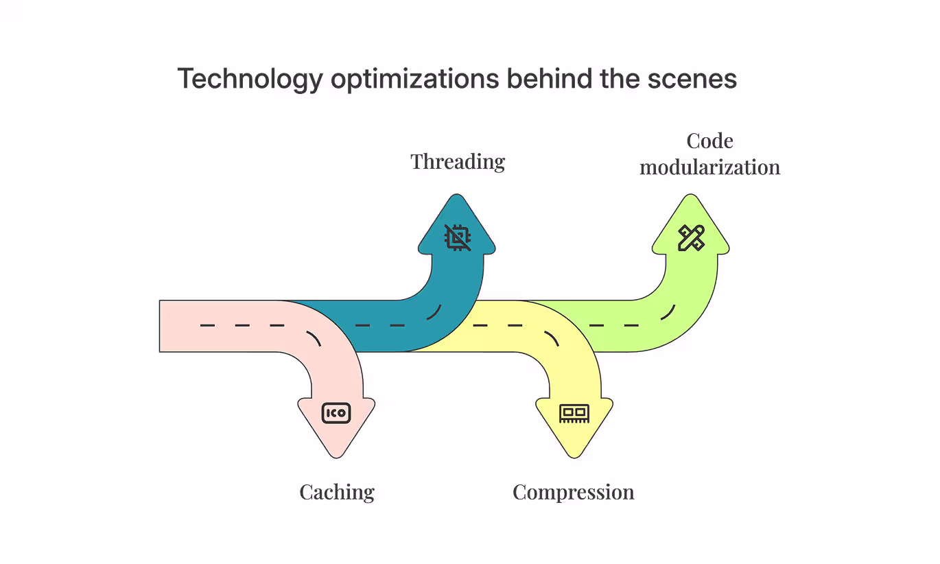 Technology optimizations behind the scenes