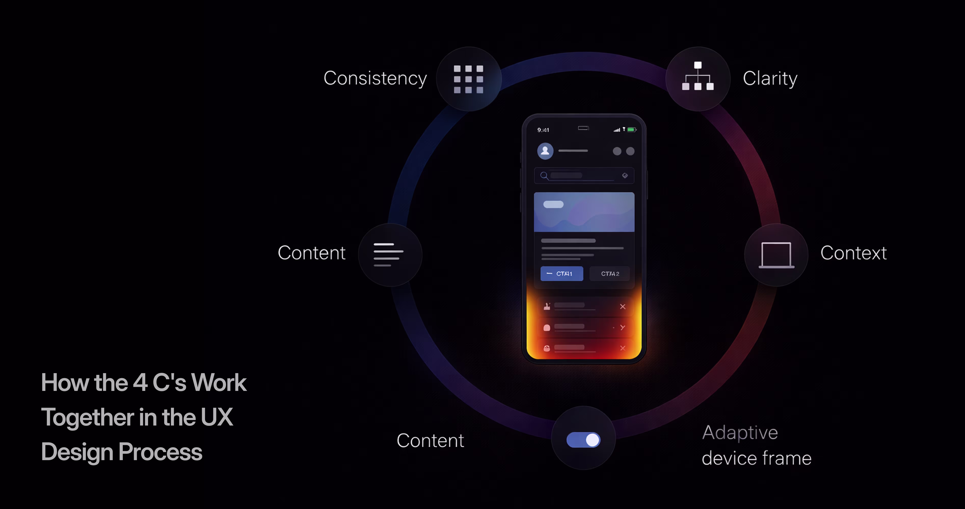 Example of content in UX design comparing placeholder text with structured, user-focused content