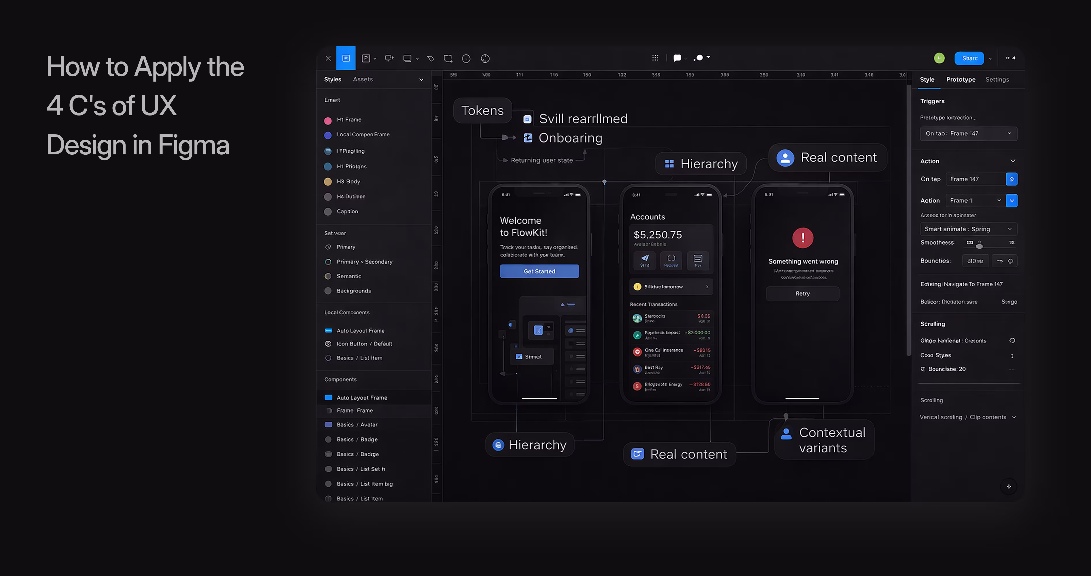 Diagram showing how consistency, clarity, content, and context work together in the UX design process